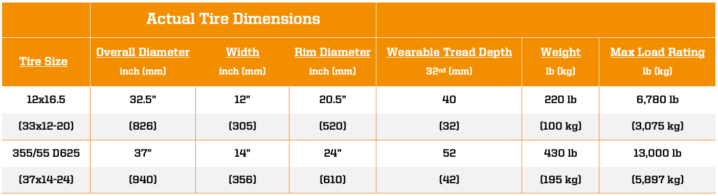 non marking genie boom lift tires