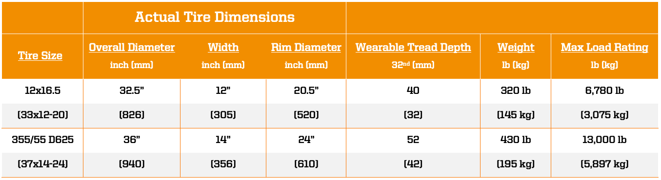 non marking jlg lift tires