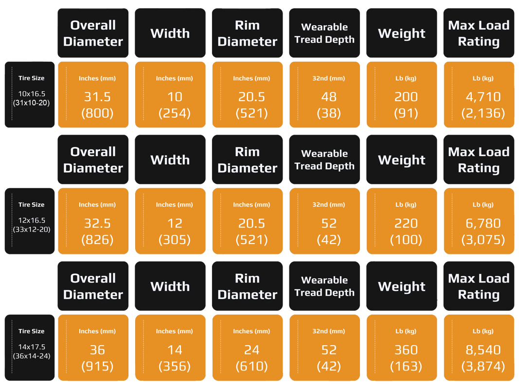 Tire Dimensions Change-min